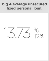 big 4 average unsecured fixed personal loan.